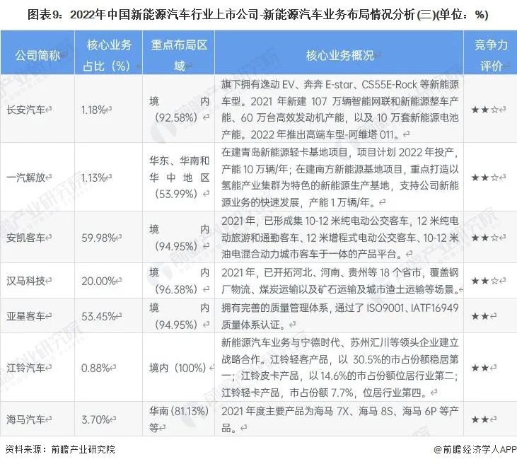 2022比亚迪新能源汽车_比亚迪汽车多少钱_比亚迪 汽车