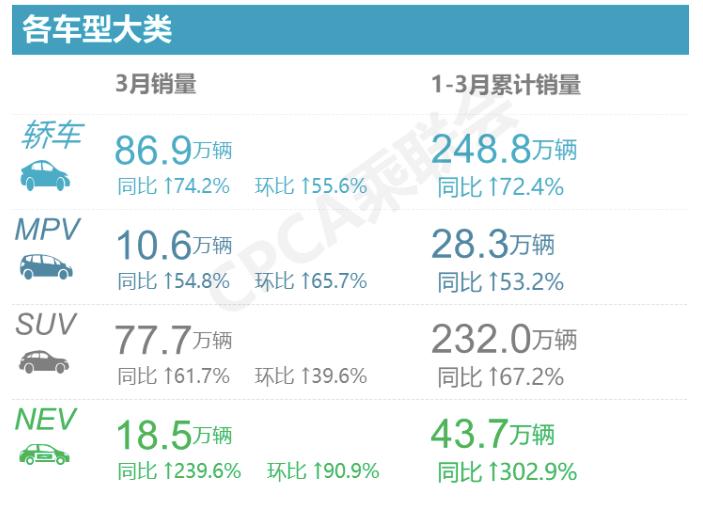 mpv车型销量排行榜_2022车型销量_经济车型销量