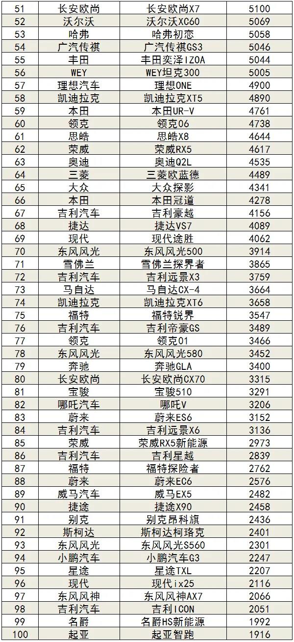 mpv车型销量排行榜_2022车型销量_经济车型销量