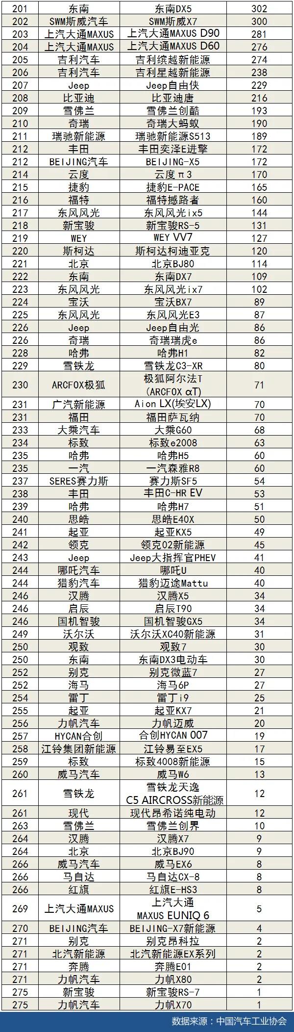 2022车型销量_经济车型销量_mpv车型销量排行榜