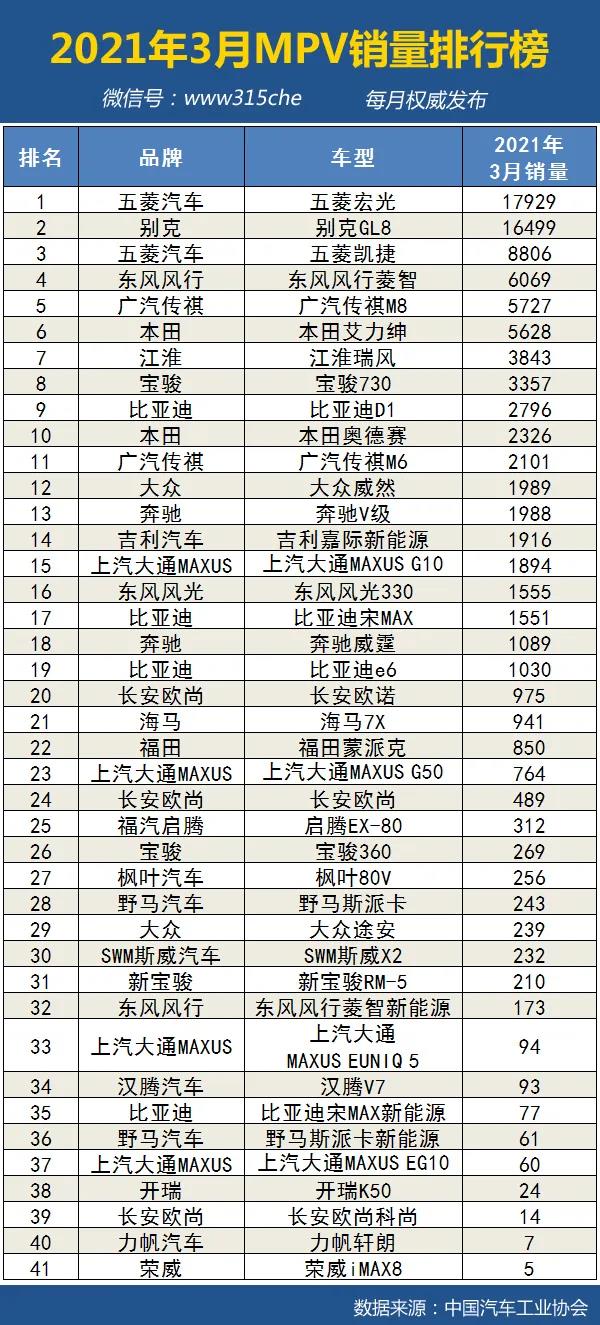 经济车型销量_mpv车型销量排行榜_2022车型销量