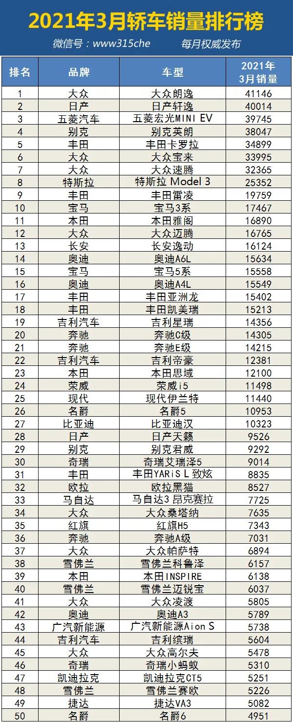 2022车型销量_mpv车型销量排行榜_经济车型销量