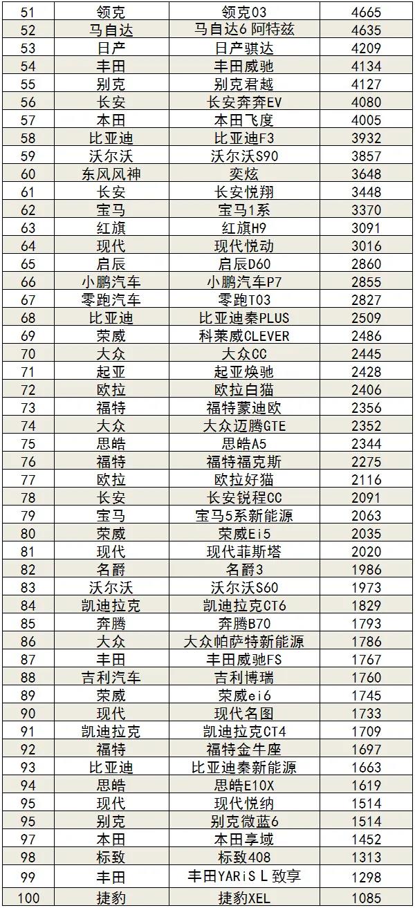 2022车型销量_mpv车型销量排行榜_经济车型销量