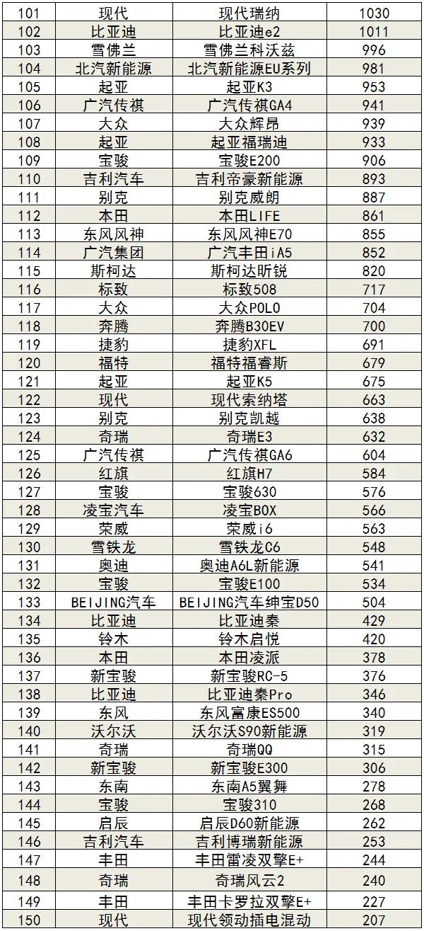 mpv车型销量排行榜_2022车型销量_经济车型销量