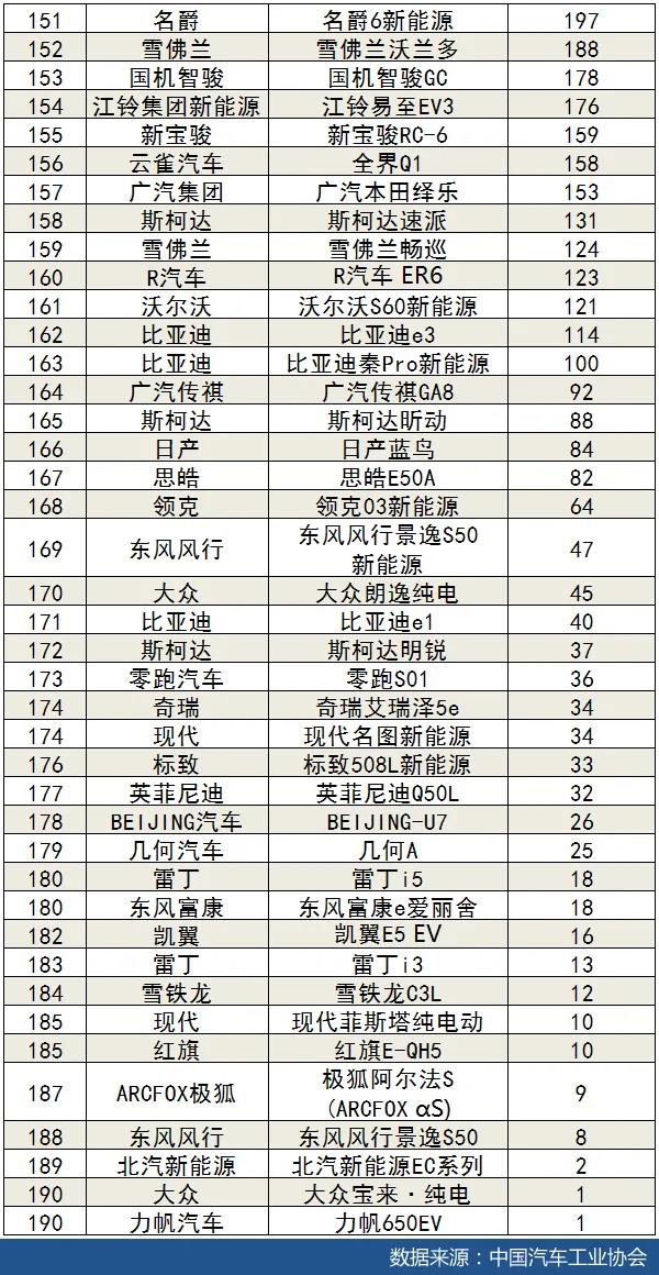 经济车型销量_2022车型销量_mpv车型销量排行榜