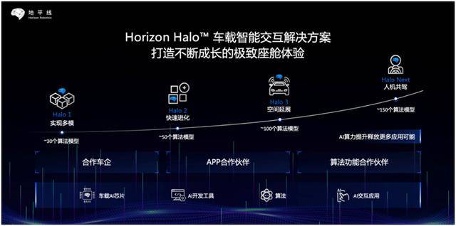 长城19年新车计划_长城汽车2022年新车_长城风骏5新车价格