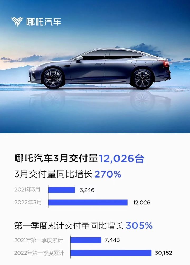 2022年中型轿车销量排名_底盘高的中型轿车_中型suv销量排名