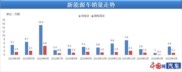 12月汽车suv销量 排行_4月汽车销量排行榜2022轿车_2017年2月suv销量排行