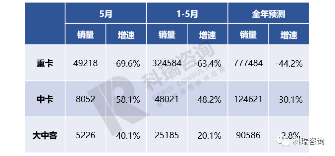 2022年法桐行情预测_2022年崇明的房价预测_2022年商用车市场预测