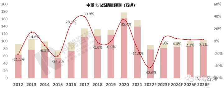 2022年法桐行情预测_2022年商用车市场预测_2022年崇明的房价预测