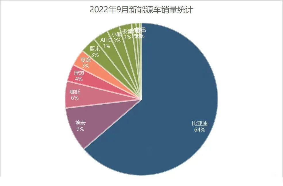 2022suv车型销量排名前十名国产_插电混动suv车型销量排行_国产suv销量排名