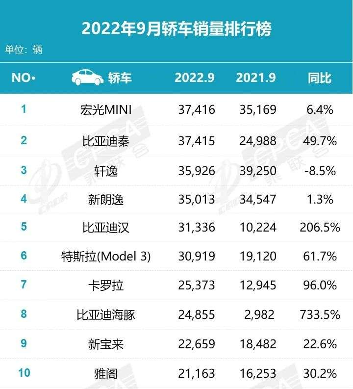 2022suv车型销量排名前十名国产_国产suv销量排名_插电混动suv车型销量排行