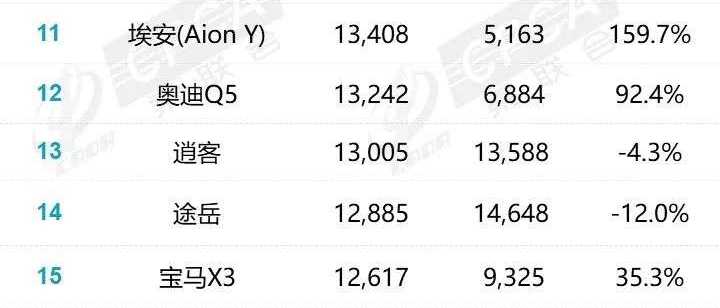 国产suv销量排名_插电混动suv车型销量排行_2022suv车型销量排名前十名国产