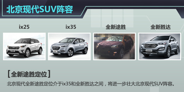 最新suv车型上市_suv新款车型上市2017_现代新款车型上市suv