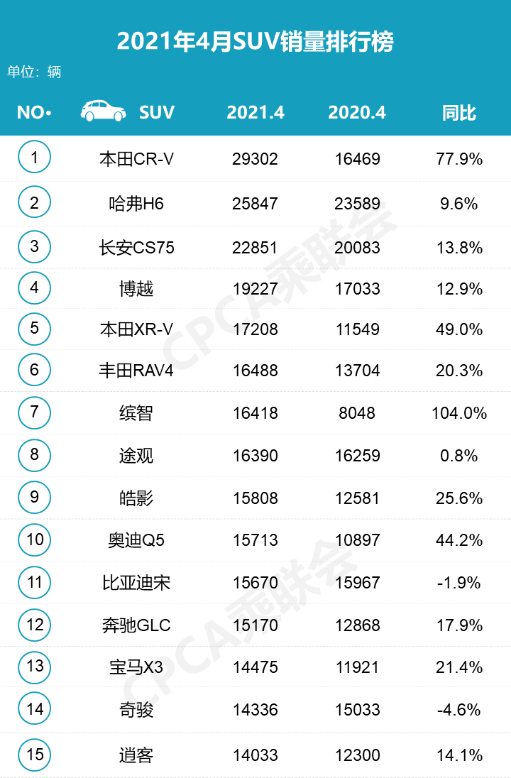 9月份乘用车销量排行_四月汽车销量排行榜乘联会_9月乘用车销量排行