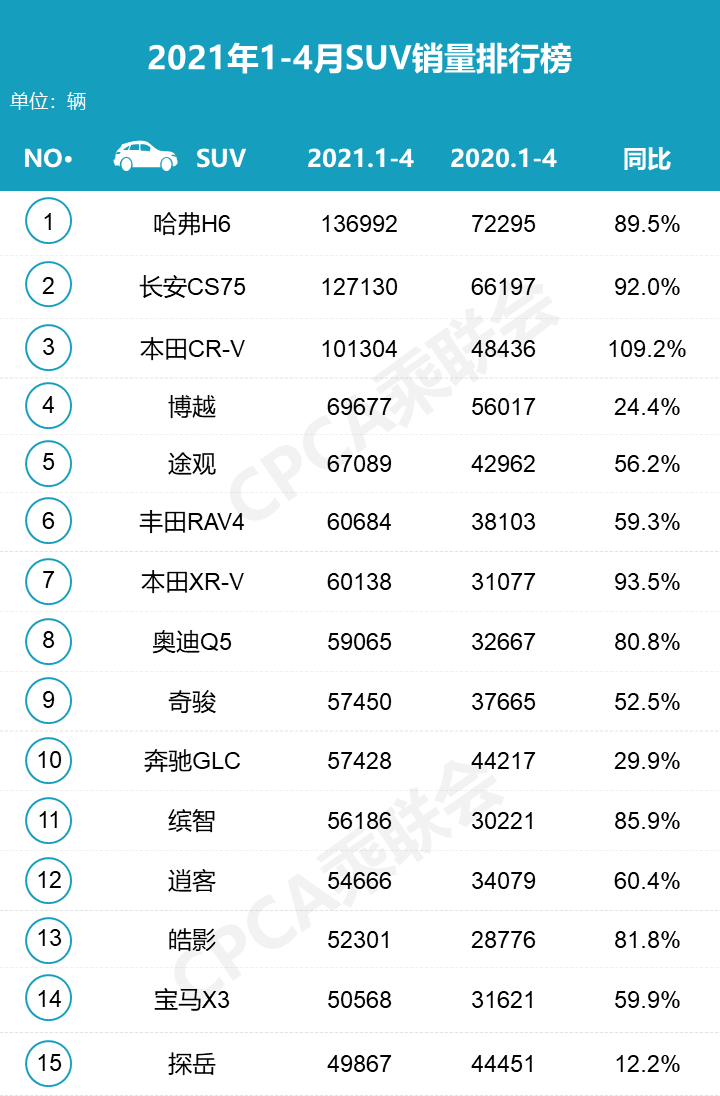 四月汽车销量排行榜乘联会_9月份乘用车销量排行_9月乘用车销量排行