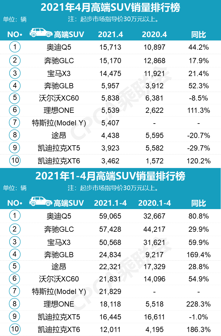 四月汽车销量排行榜乘联会_9月乘用车销量排行_9月份乘用车销量排行