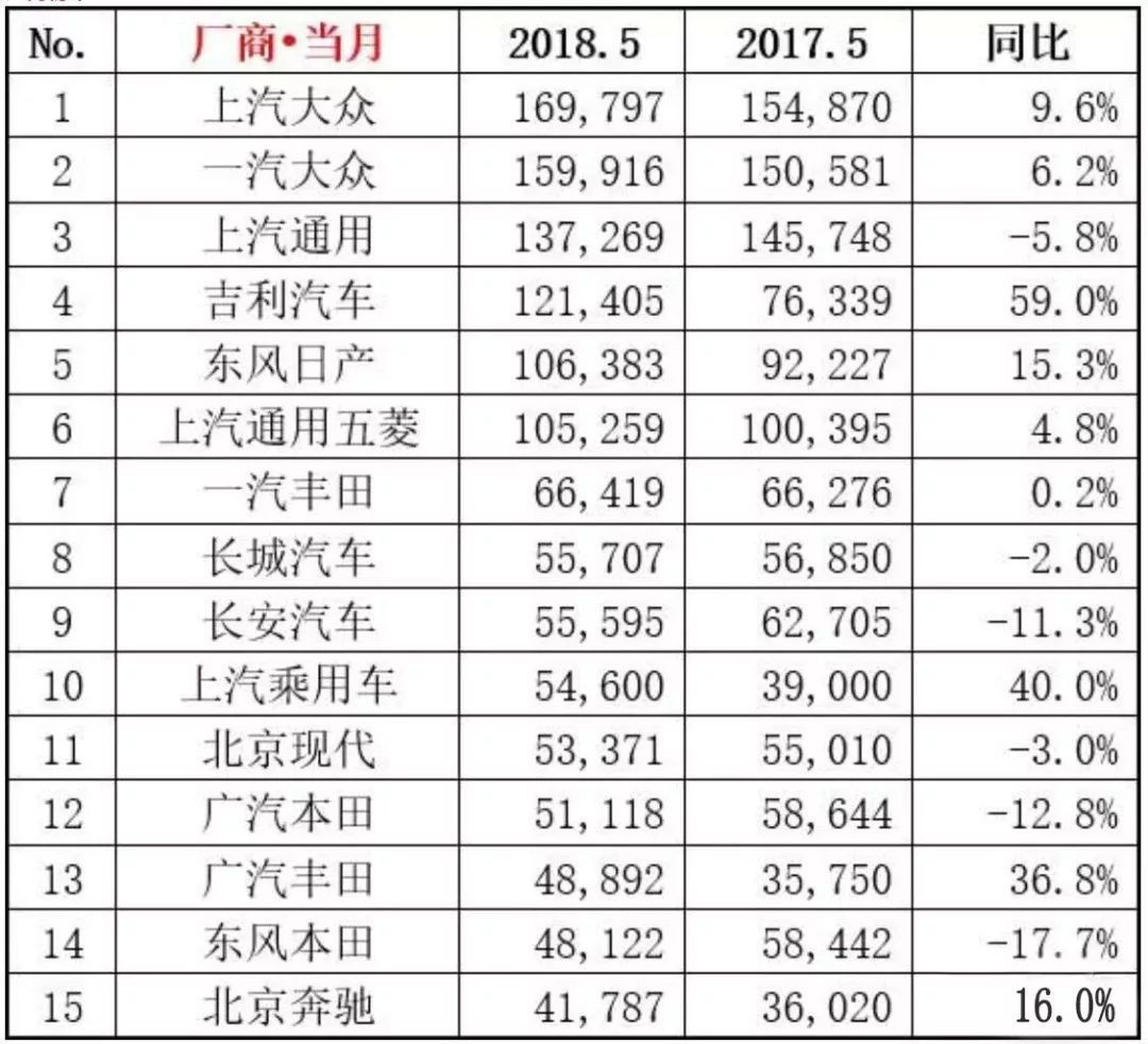 欧洲汽车品牌销量排行_四月汽车销量排行榜乘联会_2018年乘用车销量排行