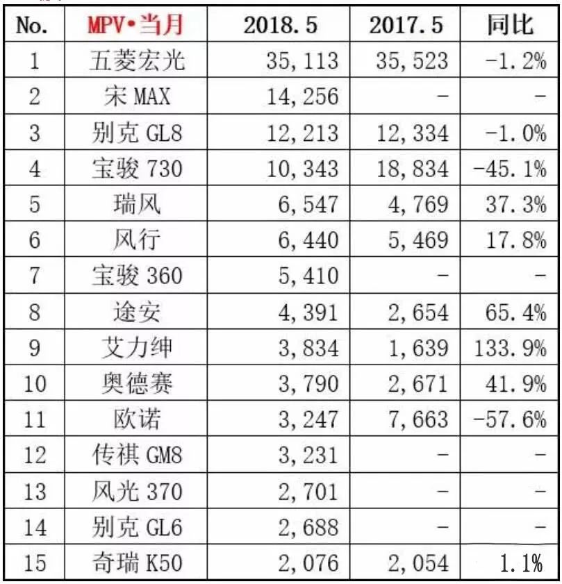 欧洲汽车品牌销量排行_2018年乘用车销量排行_四月汽车销量排行榜乘联会