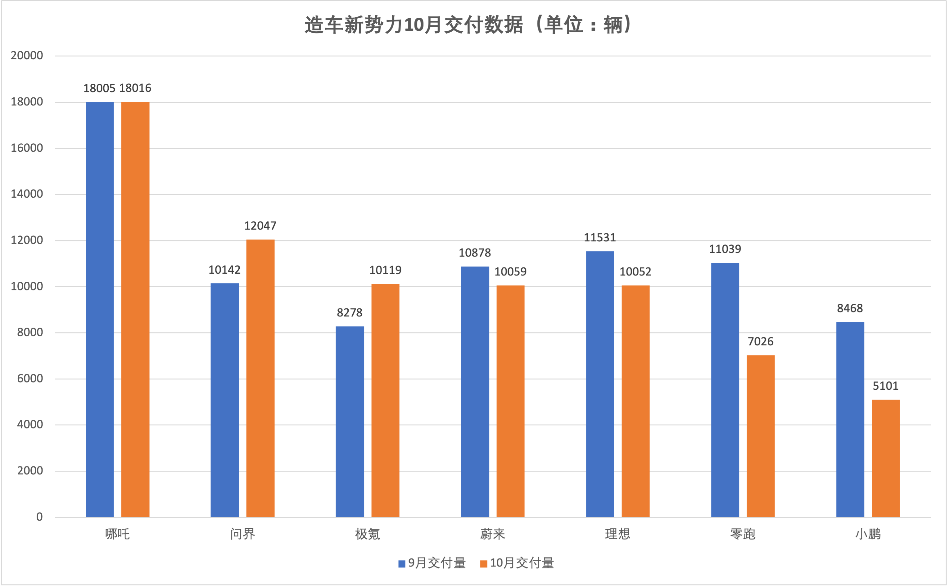 车型销量排行_2022年各车型销量排行榜_北美豪华车型销量排行