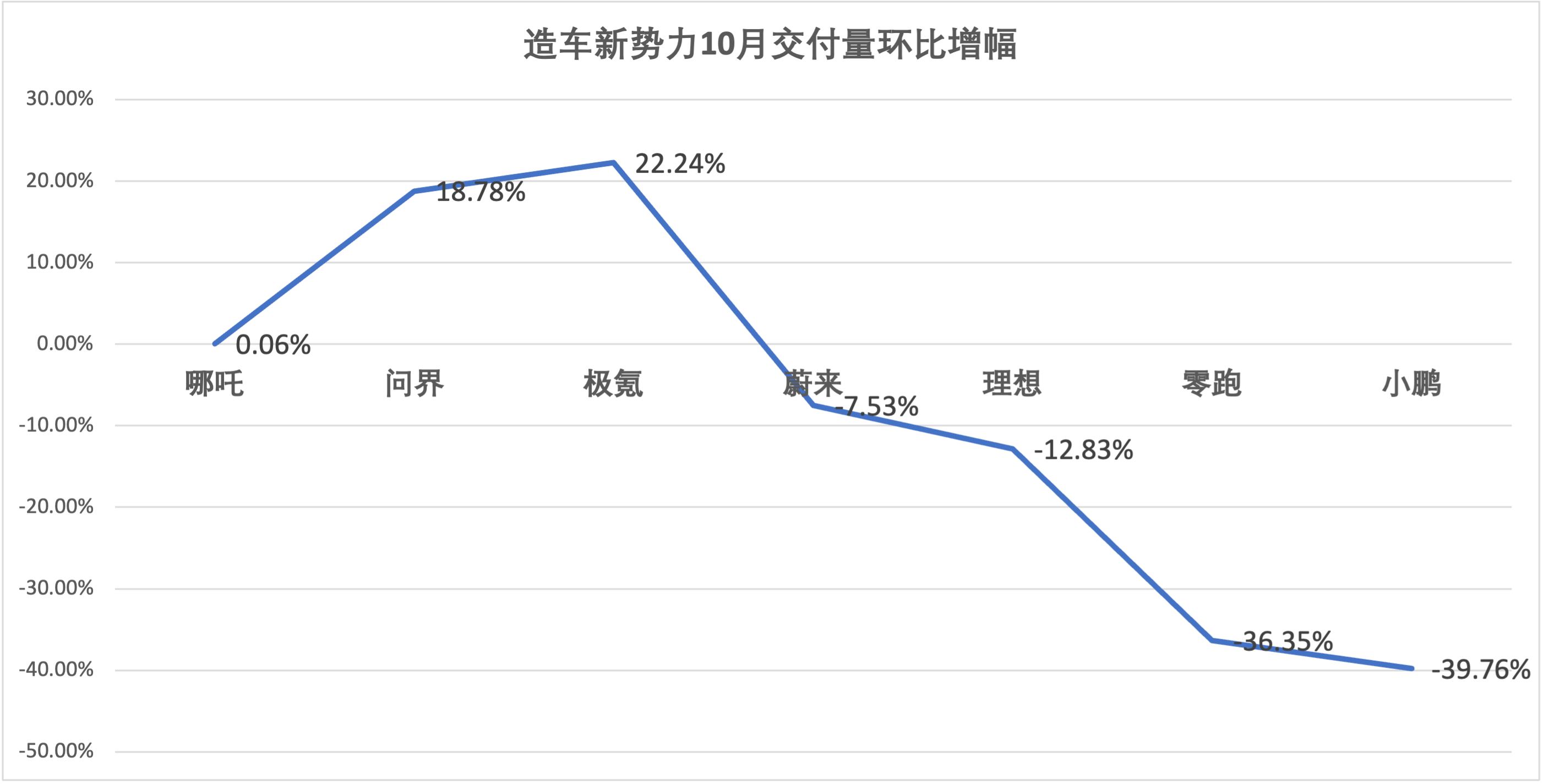 2022年各车型销量排行榜_北美豪华车型销量排行_车型销量排行