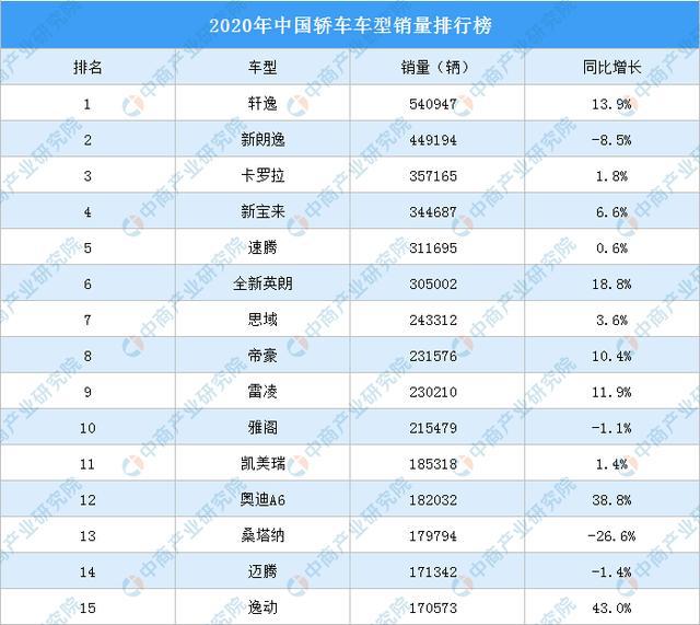 全国护肤品销量排行_轿车全国销量排行_全国轿车销量排行榜汽车销量排行榜