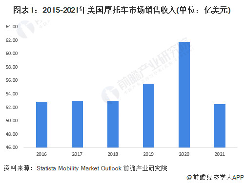 2022美国汽车销量排行_美国汽车品牌销量排行_2015美国豪华车销量排行