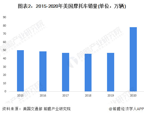 美国汽车品牌销量排行_2015美国豪华车销量排行_2022美国汽车销量排行