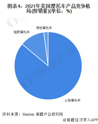 2015美国豪华车销量排行_2022美国汽车销量排行_美国汽车品牌销量排行