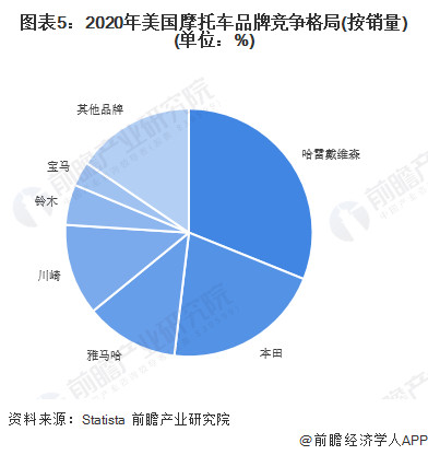 2015美国豪华车销量排行_2022美国汽车销量排行_美国汽车品牌销量排行