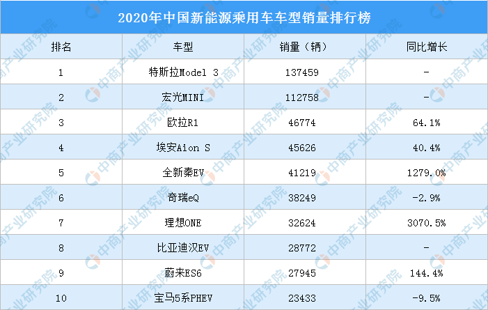 2013年豪华车型销量排行 汽车之家_2018全年豪车销量排行_2022汽车全年销量排行榜