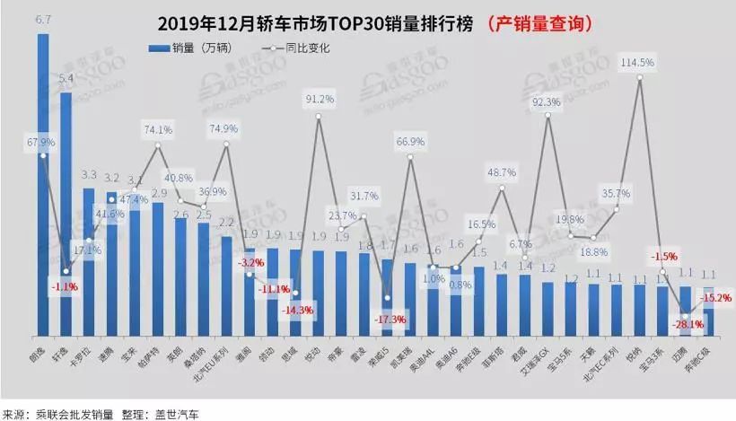 全球汽车品牌销量排行_四月汽车销量排行榜乘联会_乘用车销量排行