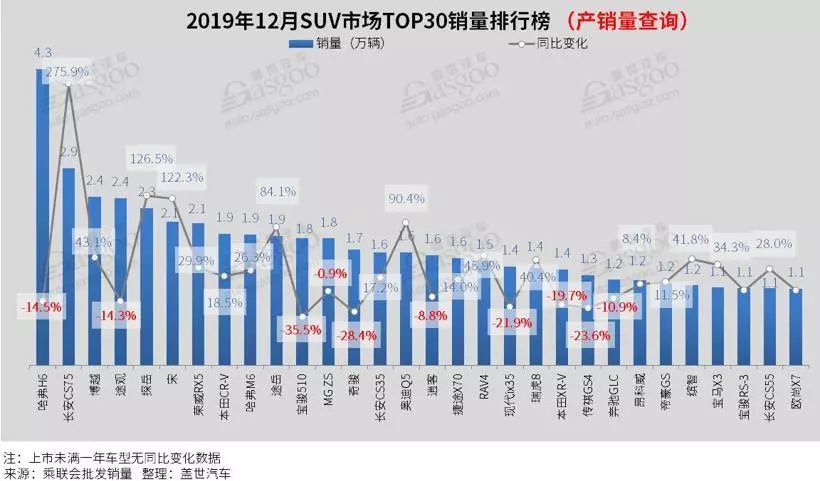 乘用车销量排行_全球汽车品牌销量排行_四月汽车销量排行榜乘联会