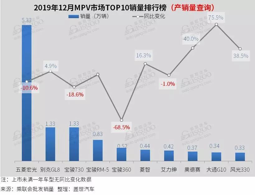 四月汽车销量排行榜乘联会_全球汽车品牌销量排行_乘用车销量排行