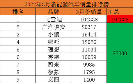 三月汽车销量排行榜_2018汽车suv销量排行_汽车之家销量排行