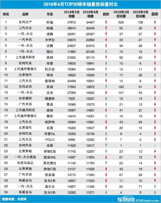 2013年豪华车型销量排行 汽车之家_四月汽车销量排行榜乘联会_9月乘用车销量排行