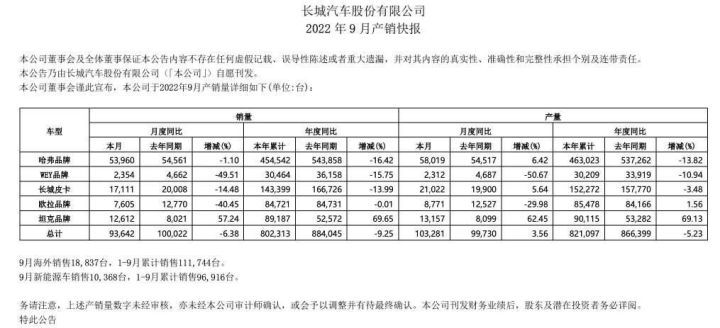 铃木派喜销量_魏派汽车vv5价格_魏派汽车销量怎么样