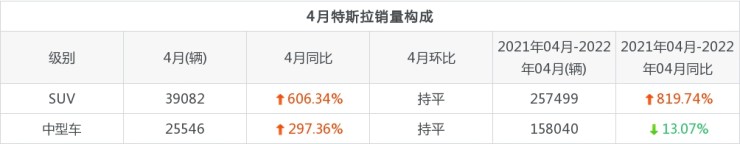 4月紧凑型车销量排行_日本漫画销量排行总榜_4月汽车销量排行榜2022特斯拉