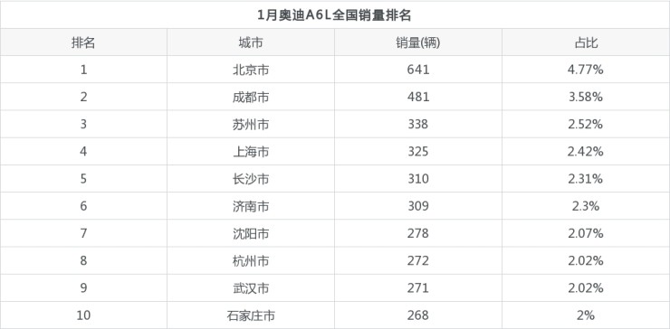 2022年1月中级车销量_2018年4月c级车销量_国产c级车 销量 2010年12月