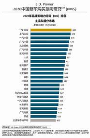 中国汽车销量排行榜与中国