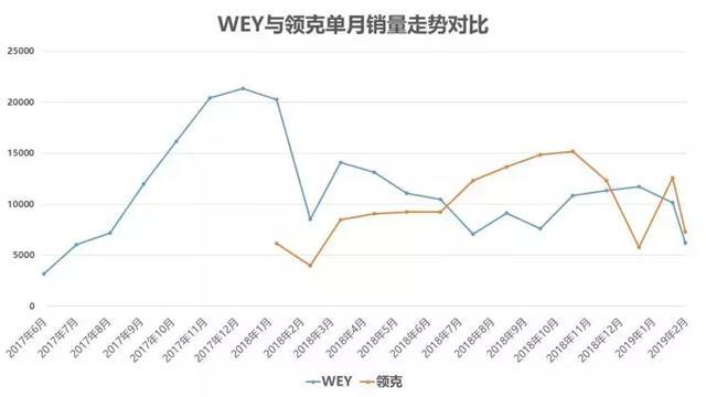 是魏因施泰格曼联球衣销量_魏派汽车销量为何这么低_五十铃mux销量为什么低