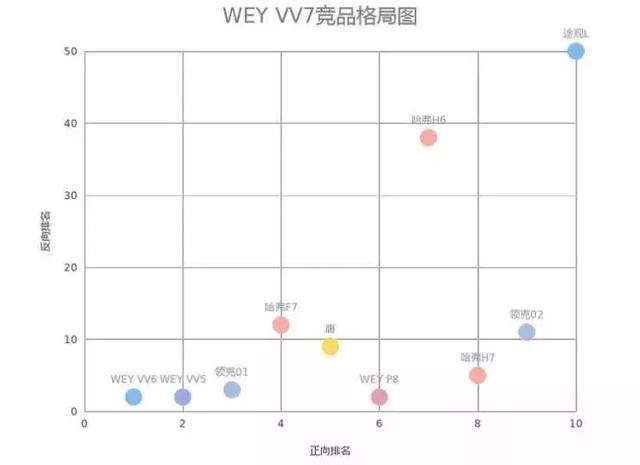 五十铃mux销量为什么低_魏派汽车销量为何这么低_是魏因施泰格曼联球衣销量