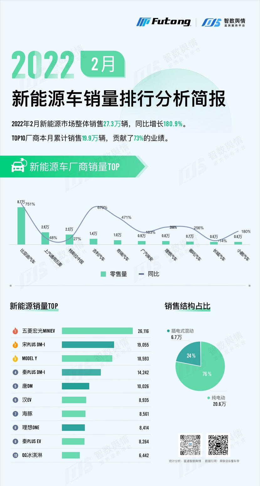 2022年2月各品牌汽车销量_2018年11月豪华品牌销量_4月suv销量排行榜 汽车之家