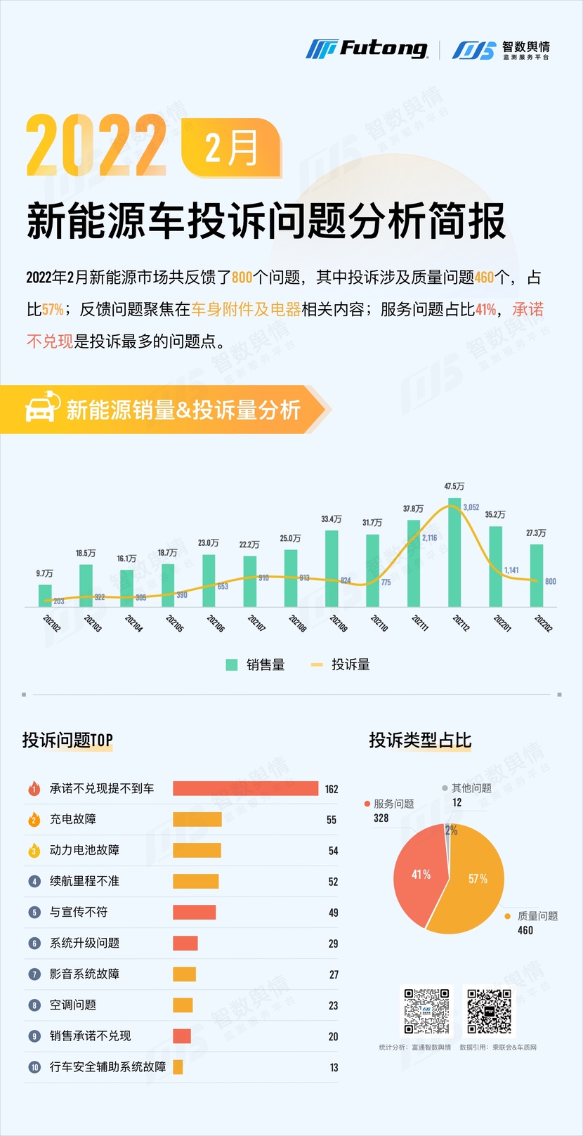 2022年2月各品牌汽车销量_2018年11月豪华品牌销量_4月suv销量排行榜 汽车之家