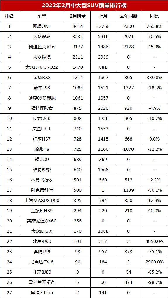 2018年11月suv销量排行_2022年4月中大型轿车销量排行榜_2017年12月suv销量榜