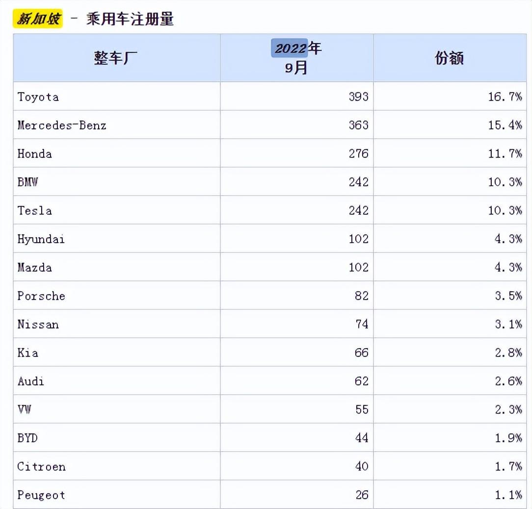 2022年4月份汽车销售量排名_2018年房地产公司销售排名排名_2012年12月份销售工作总结范文