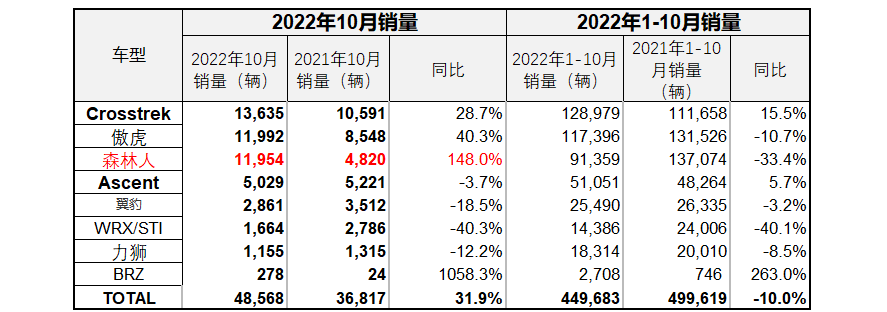 4月紧凑型车销量排行_12月汽车suv销量 排行_20224月汽车销量排行榜