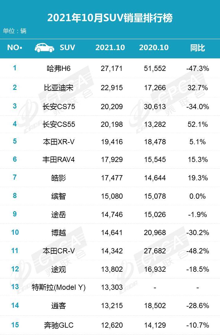 2017年4月suv销量排行_汽车销量排行2022年10月_2017年6月suv销量排行