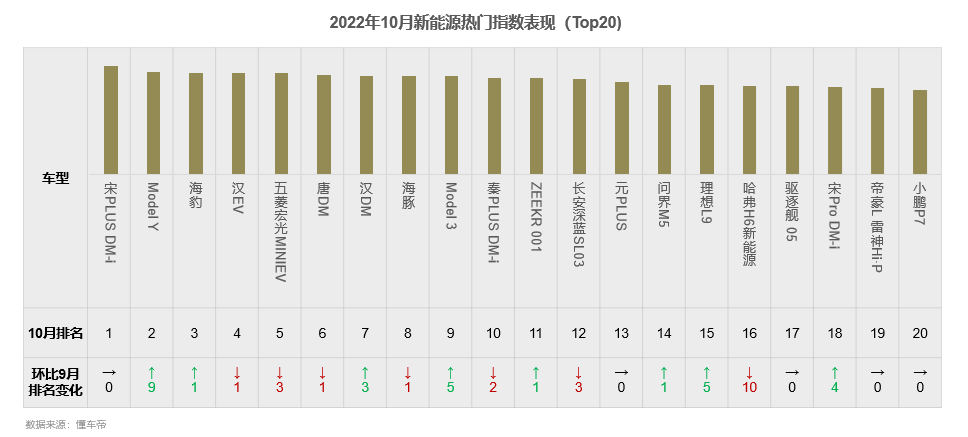 一般新款车上市多久能降价幅度大_即将上市新款柴油suv车_新款上市老款多久降价