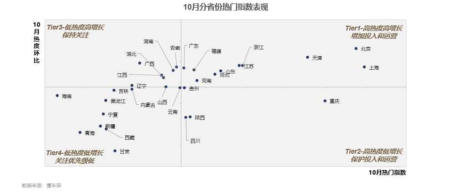 一般新款车上市多久能降价幅度大_新款上市老款多久降价_即将上市新款柴油suv车